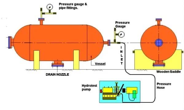 اجرای فونداسیون و نصب و راه اندازی مخازن کرایوژنیک